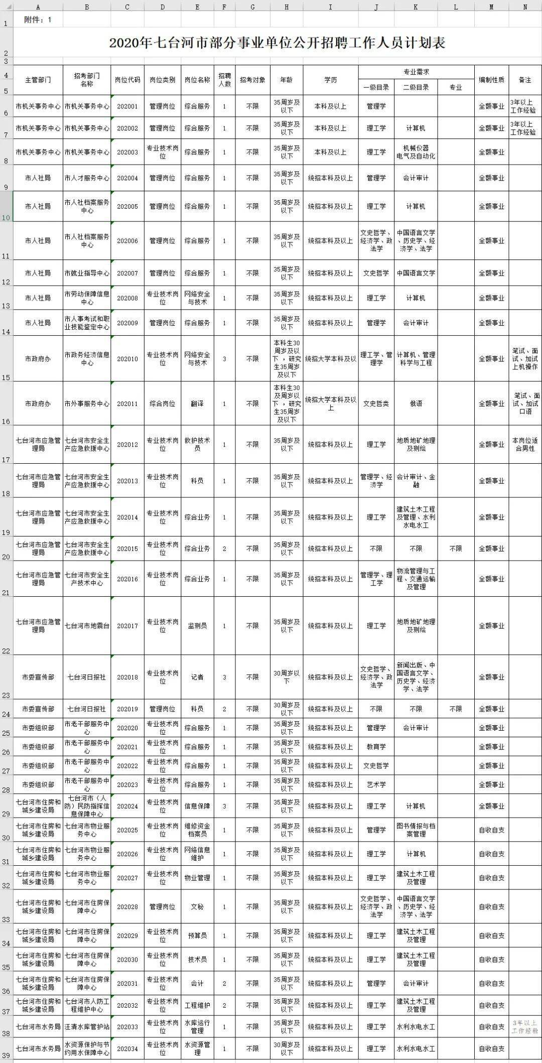 七台河最新招聘信息及获取步骤指南