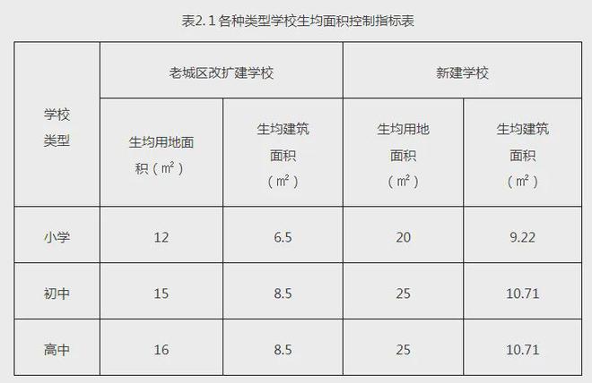 中小学校设计规范最新，塑造未来教育环境的蓝图与标准规范解读