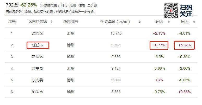 任丘市二手房最新信息及获取指南