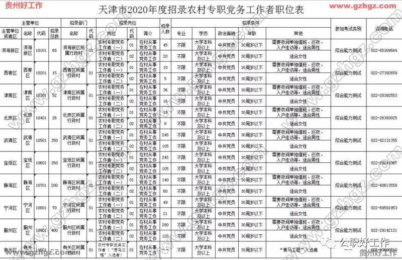 六盘水钟山区最新招聘信息及动态更新