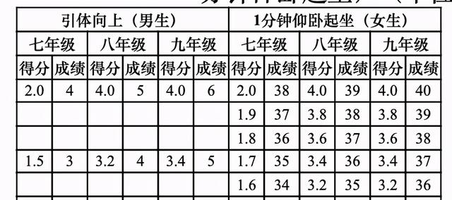 揭秘2018年云南中考改革最新方案