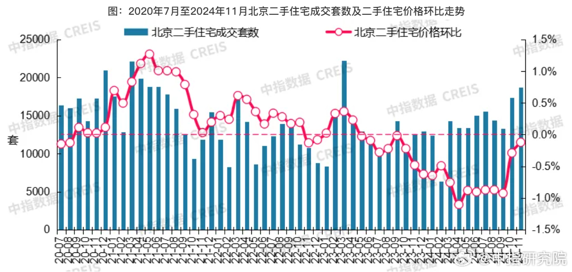 北京二手房价最新动态及购房指南详解