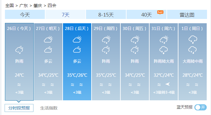 四会未来15天天气预报更新